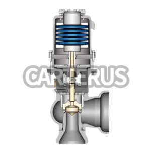 SİZ/SİR 2507 Series—Controlled High-Pressure Safety Valves with Pneumatic or Hydraulic Control
